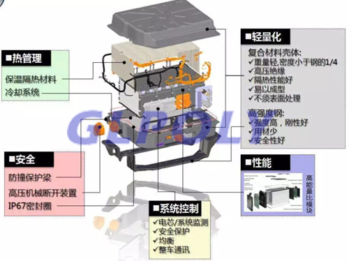 风冷 液冷 热管技术 动力电池冷却系统3大技术路线全解析