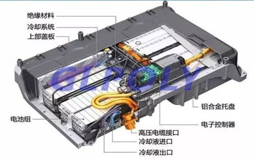 风冷 液冷 热管技术 动力电池冷却系统3大技术路线全解析