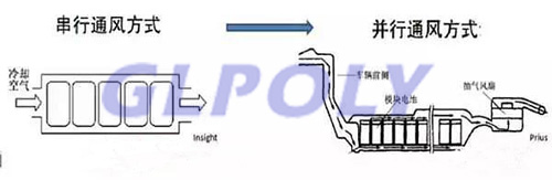 风冷 液冷 热管技术 动力电池冷却系统3大技术路线全解析