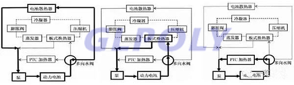 风冷 液冷 热管技术 动力电池冷却系统3大技术路线全解析