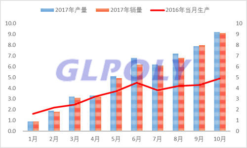 2020年新能源汽车BMS市场容量达170亿 是动力电池产业投资重大机遇