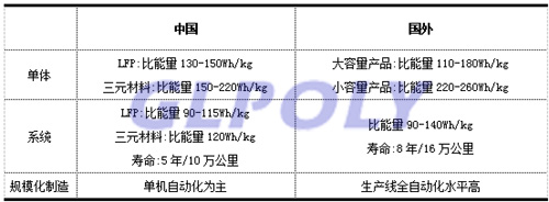 2020年新能源汽车BMS市场容量达170亿 是动力电池产业投资重大机遇