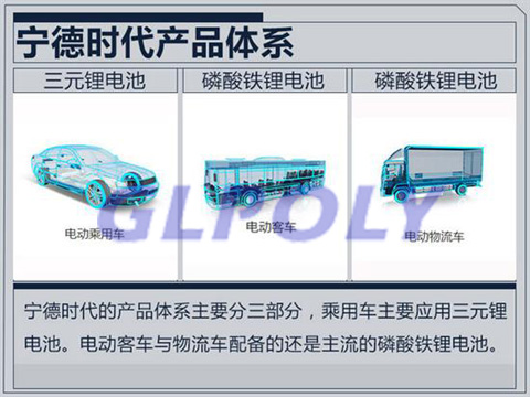 重视技术研发 产品覆盖面大 是宁德时代快速崛起超越比亚迪原因