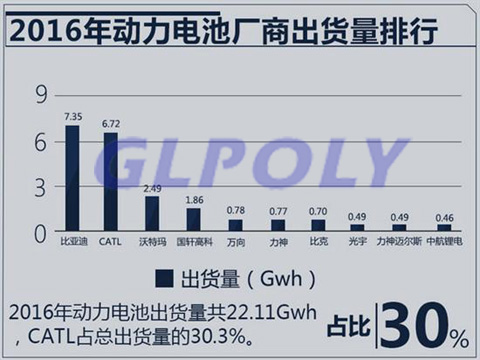 重视技术研发 产品覆盖面大 是宁德时代快速崛起超越比亚迪原因