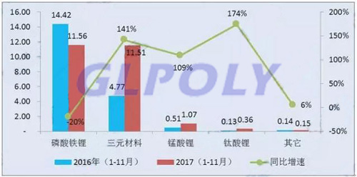 从2017年1-11月新能源汽车细分市场电池装机量分析动力电池市场4大特点