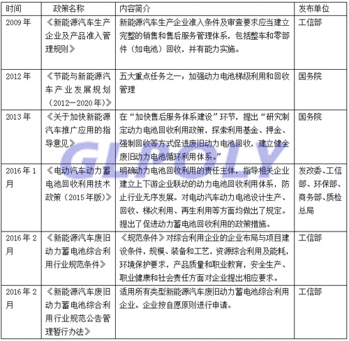 动力电池回收利用现实与政策偏差大 发展存在乱象甚至催生骗保