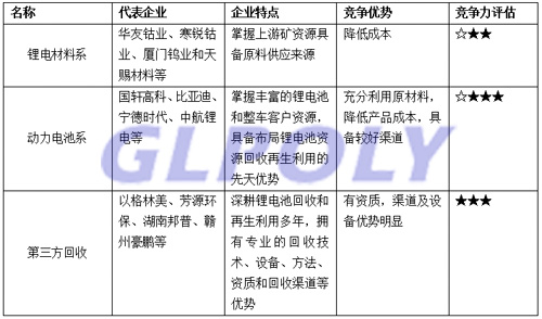 动力电池回收利用现实与政策偏差大 发展存在乱象甚至催生骗保