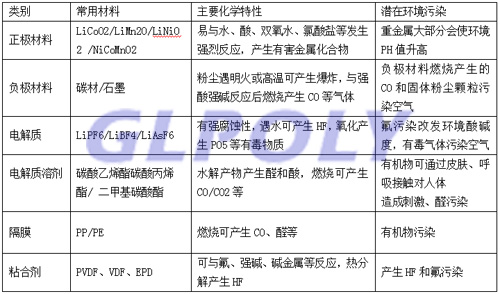 动力电池回收利用现实与政策偏差大 发展存在乱象甚至催生骗保