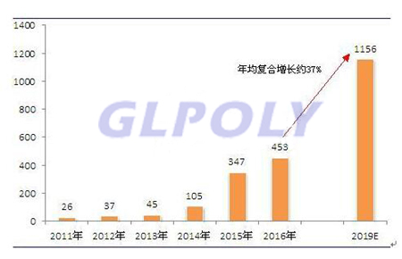 动力电池PACK行业2019年或形成千亿级市场