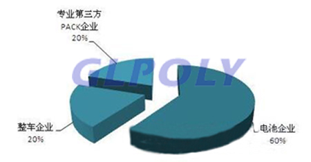 动力电池PACK行业2019年或形成千亿级市场