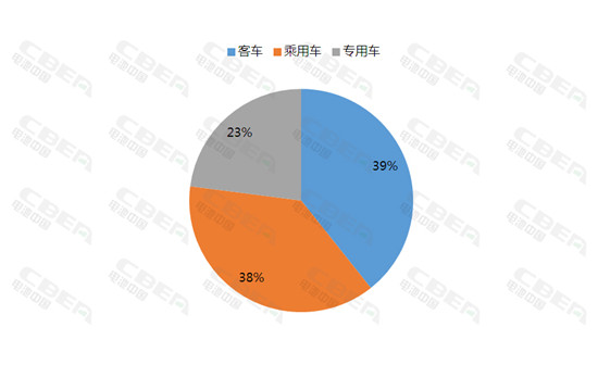 2017年12月动力电池装机量高达12.15Gwh 全年装机量37.06Gwh