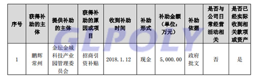 政府补助5000万元 助力鹏辉能源子公司锂电事业发展