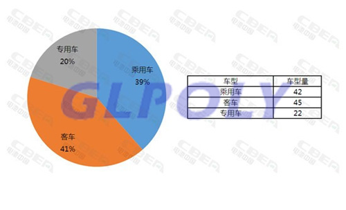 电池系统能量密度超140Wh/kg的新能源汽车车型有哪些