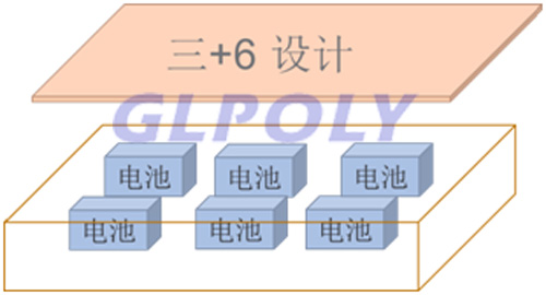 什么是动力电池系统设计结构三+6模式