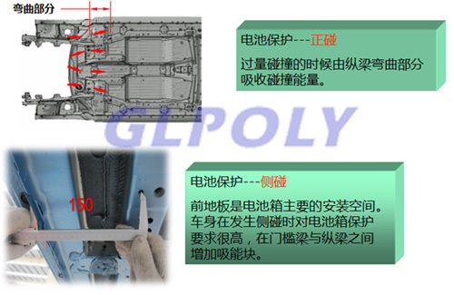 什么是动力电池系统设计结构三+6模式