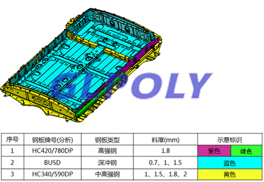 什么是动力电池系统设计结构三+6模式