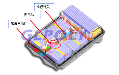 什么是动力电池系统设计结构三+6模式