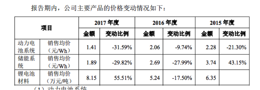 动力电池企业宁德时代崛起 成立6年跻身全球第一