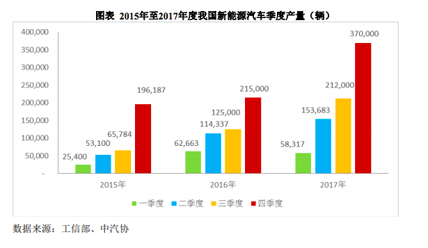 动力电池企业宁德时代崛起 成立6年跻身全球第一