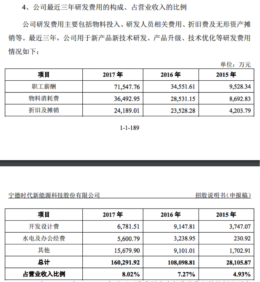 动力电池企业宁德时代崛起 成立6年跻身全球第一