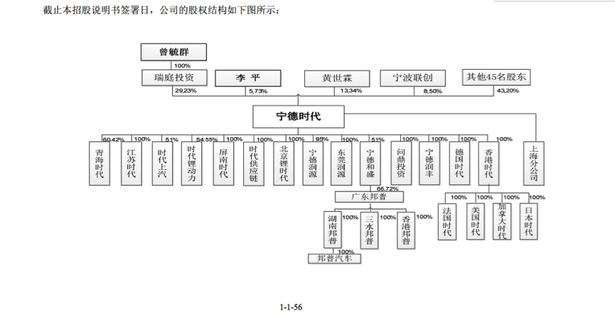 动力电池企业宁德时代崛起 成立6年跻身全球第一