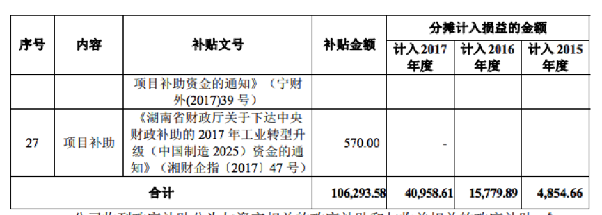 动力电池企业宁德时代崛起 成立6年跻身全球第一