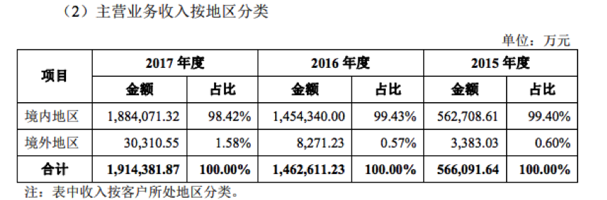 动力电池企业宁德时代崛起 成立6年跻身全球第一