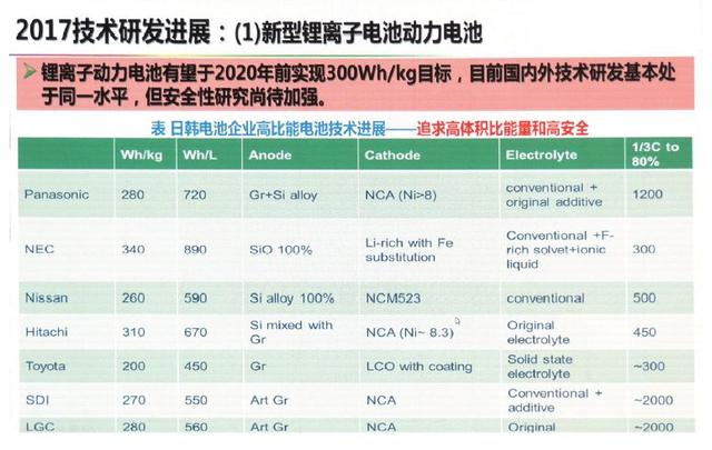 欧阳明高 详解动力电池技术下一步路在何方