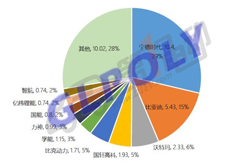 中国动力电池双巨头的终极PK 比亚迪VS宁德时代