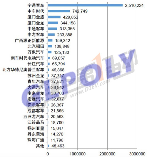 中国动力电池双巨头的终极PK 比亚迪VS宁德时代