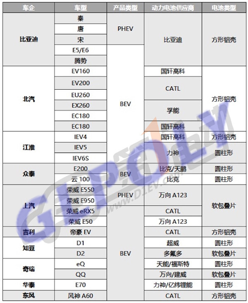 中国动力电池双巨头的终极PK 比亚迪VS宁德时代
