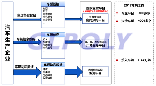 丰田动力电池回收利用模式大曝光