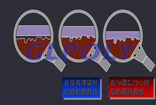 关于导热压敏胶XK-TN08黏性问题解答