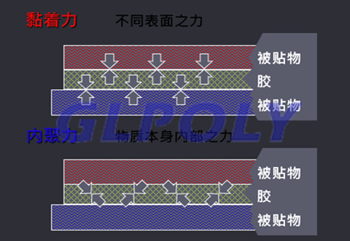 关于导热压敏胶XK-TN08黏性问题解答