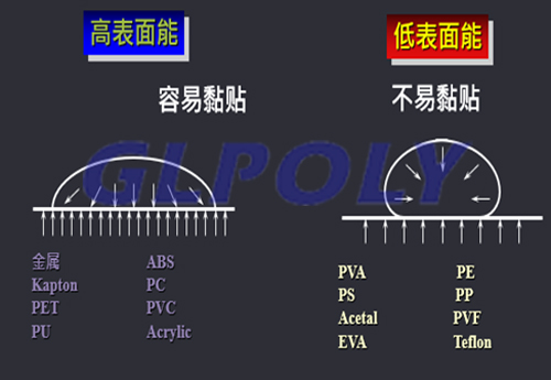 关于导热压敏胶XK-TN08黏性问题解答