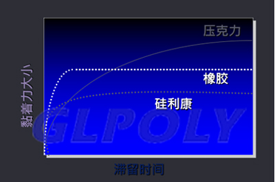 关于导热压敏胶XK-TN08黏性问题解答