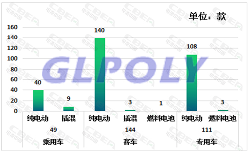 第3批新能源汽车推荐目录 车型数量暴增 配套电池企业多达60多家