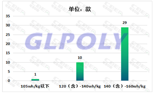 第3批新能源汽车推荐目录 车型数量暴增 配套电池企业多达60多家