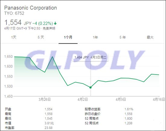 松下长时间为他人做嫁衣失了身份 江湖只认特斯拉供应商