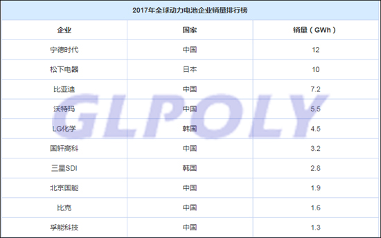 松下长时间为他人做嫁衣失了身份 江湖只认特斯拉供应商