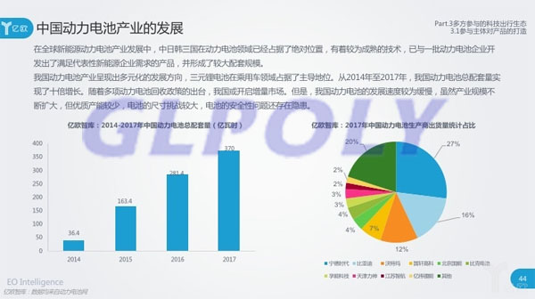 我国动力电池及新能源汽车基础设施建设发展现状