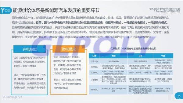 我国动力电池及新能源汽车基础设施建设发展现状