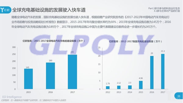 我国动力电池及新能源汽车基础设施建设发展现状