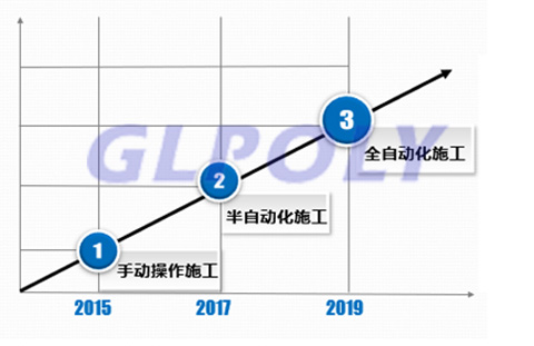 动力电池导热垫发展三大趋势,GLPOLY动力电池导热垫4大技术服务承诺