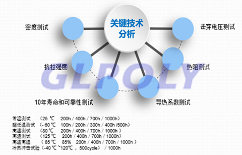 动力电池导热垫发展三大趋势,GLPOLY动力电池导热垫4大技术服务承诺