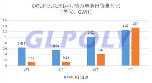 宁德时代上市首日涨幅44％ 总市值提高至786.4亿元