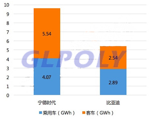 宁德时代上市首日涨幅44％ 总市值提高至786.4亿元