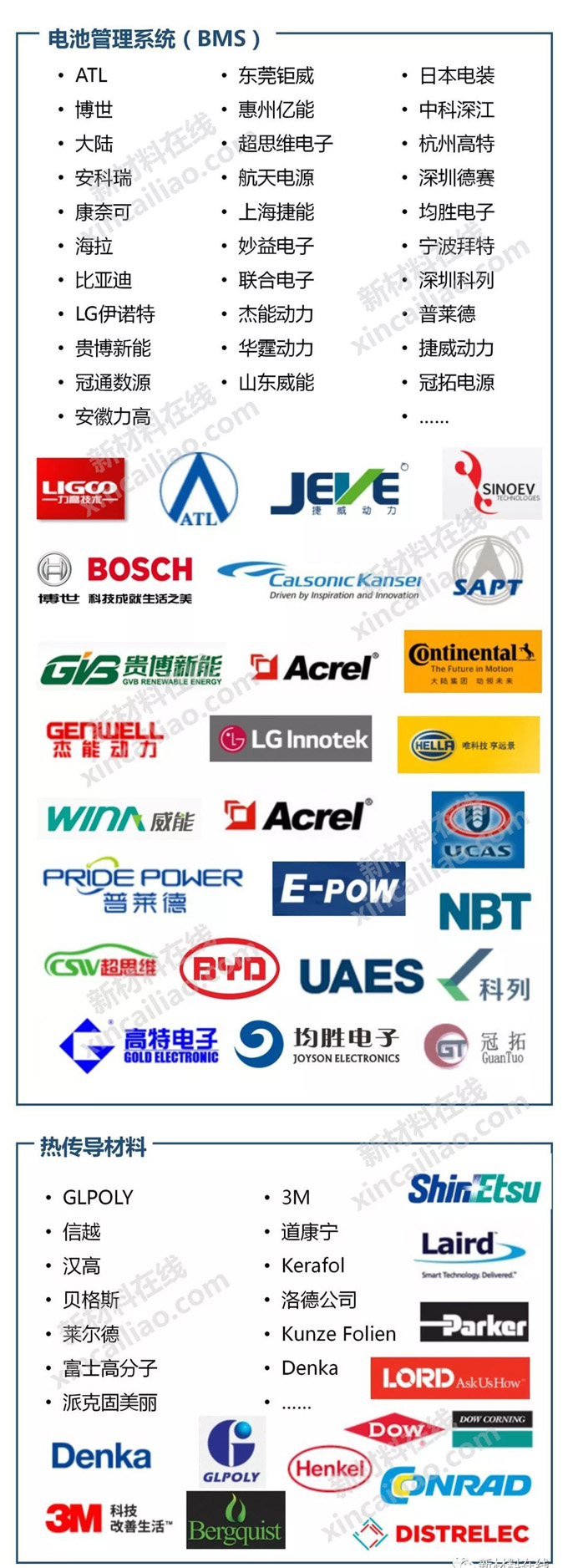 一图看懂新能源汽车产业链 GLPOLY是动力电池热对策材料推荐品牌中国唯一上榜企业