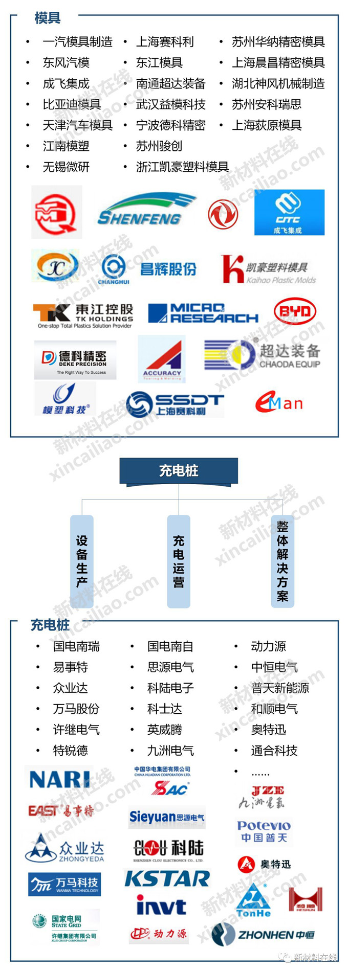 一图看懂新能源汽车产业链 GLPOLY是动力电池热对策材料推荐品牌中国唯一上榜企业