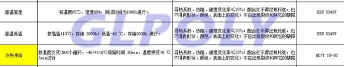 主机厂为什么要求提供动力电池导热硅胶片高温高湿等功能性测试报告